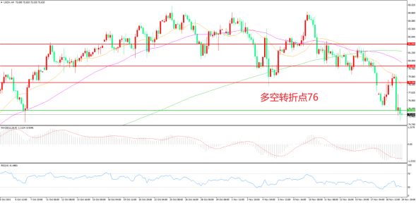 欧洲疫情再度升温，暴跌之后的油价还有希望么？